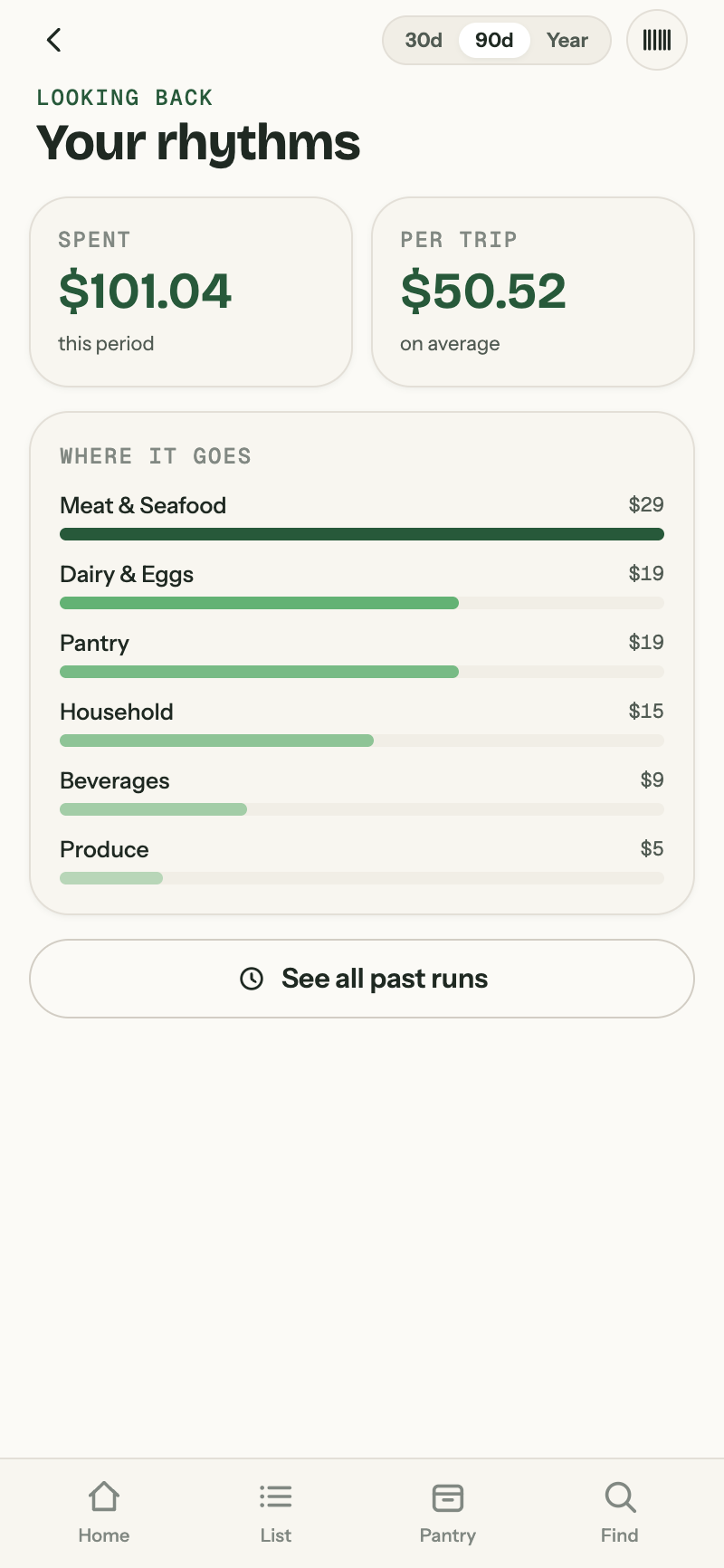 Crate spending insights by category